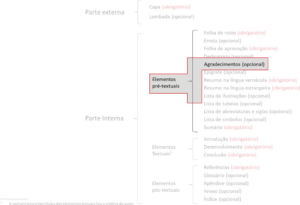 Folha De Agradecimentos TCC Como Fazer Corretamente