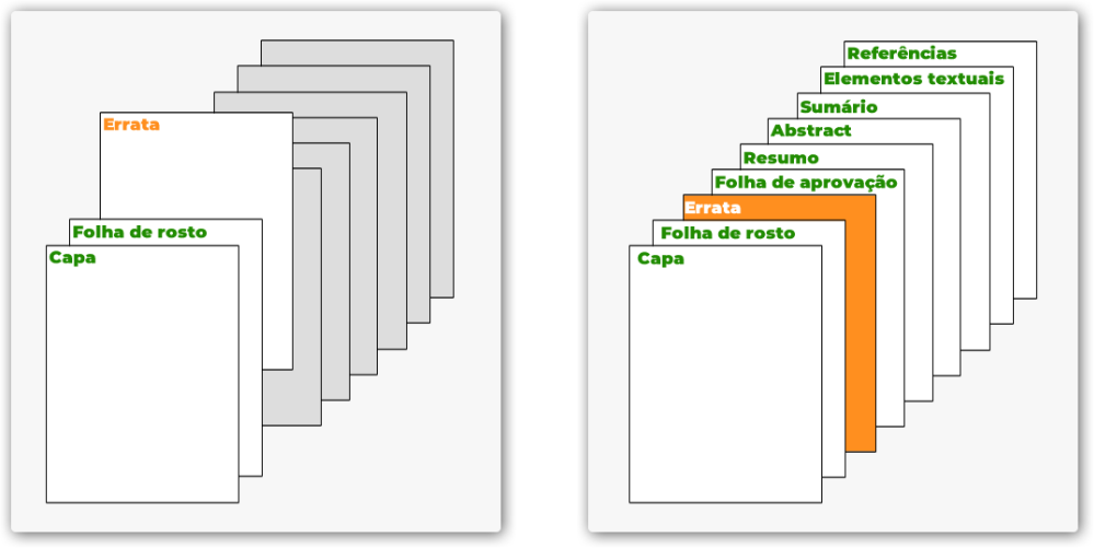 Errata - veja como fazer a errata tcc - Regras ABNT