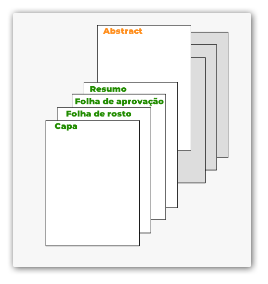 Como traduzir o seu ABSTRACT com apenas 4 passos simples