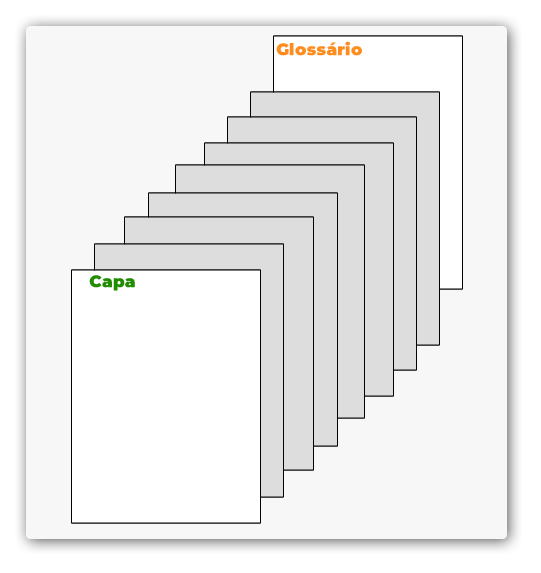 Glossário: para que serve e como se cria?