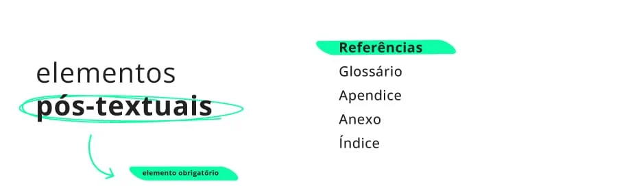 Elementos pós-textuais