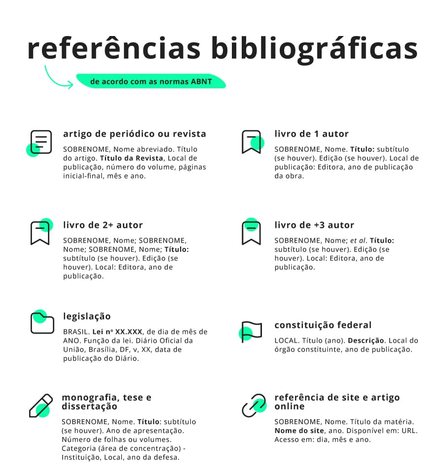 Referências