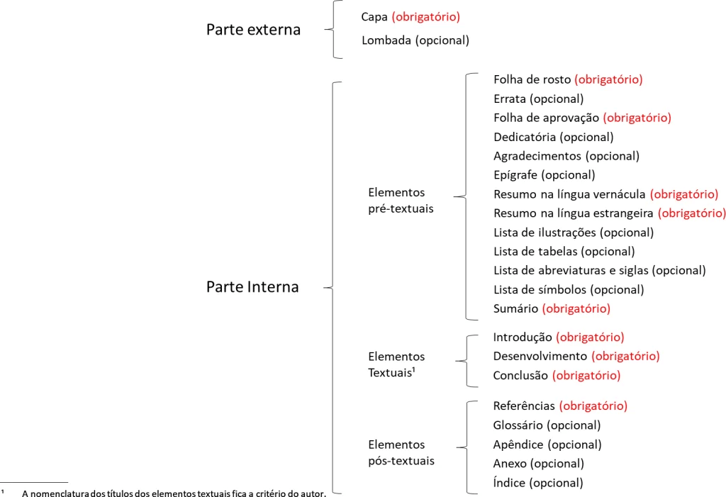 Estrutura TCC