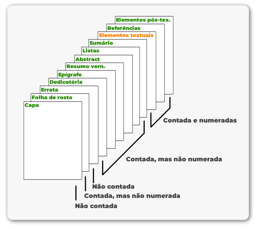 Principais documentos TCC