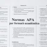 Como formatar artigos científicos nas normas APA